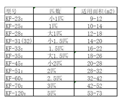 玉溪市空调维修